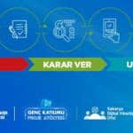 Genç Katılımlı Proje Atölyesi Fikir Yarışması’nda SAKUS-AI Projesi Birinci Oldu