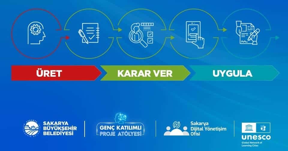 Genç Katılımlı Proje Atölyesi Fikir Yarışması’nda SAKUS-AI Projesi Birinci Oldu