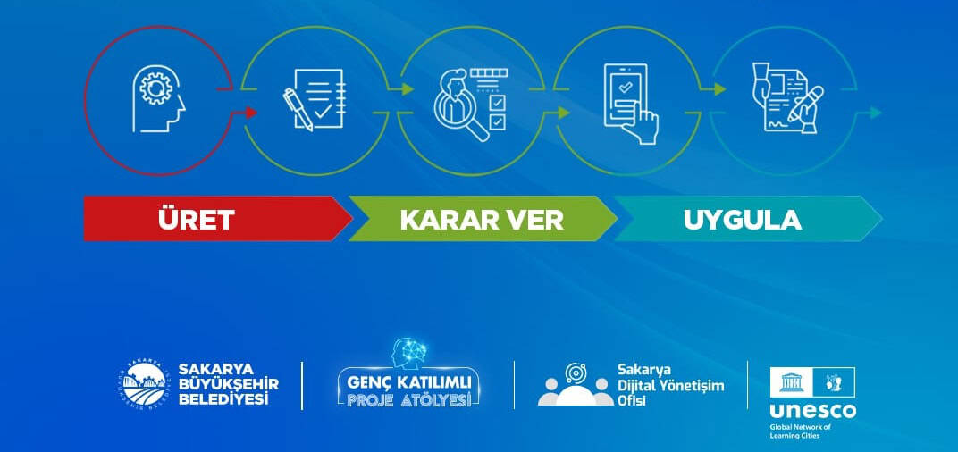 Genç Katılımlı Proje Atölyesi Fikir Yarışması’nda SAKUS-AI Projesi Birinci Oldu